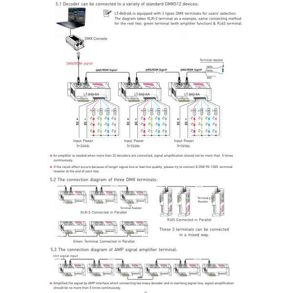 4 Channel CV DMX Decoder 5/12/24V DC 840-6A  LTECH DMX Controller